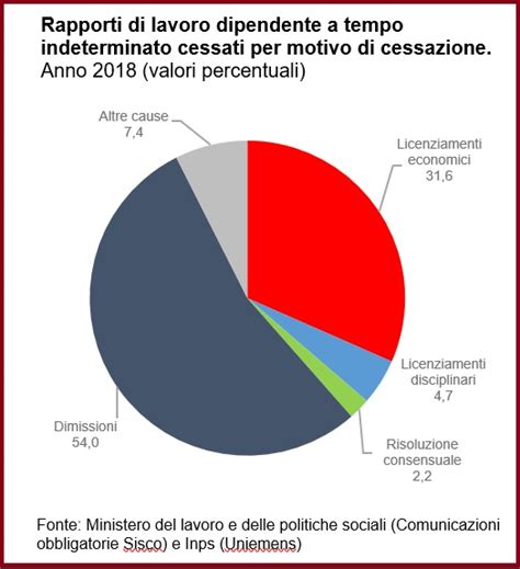 REPORT ISTITUZIONALE 